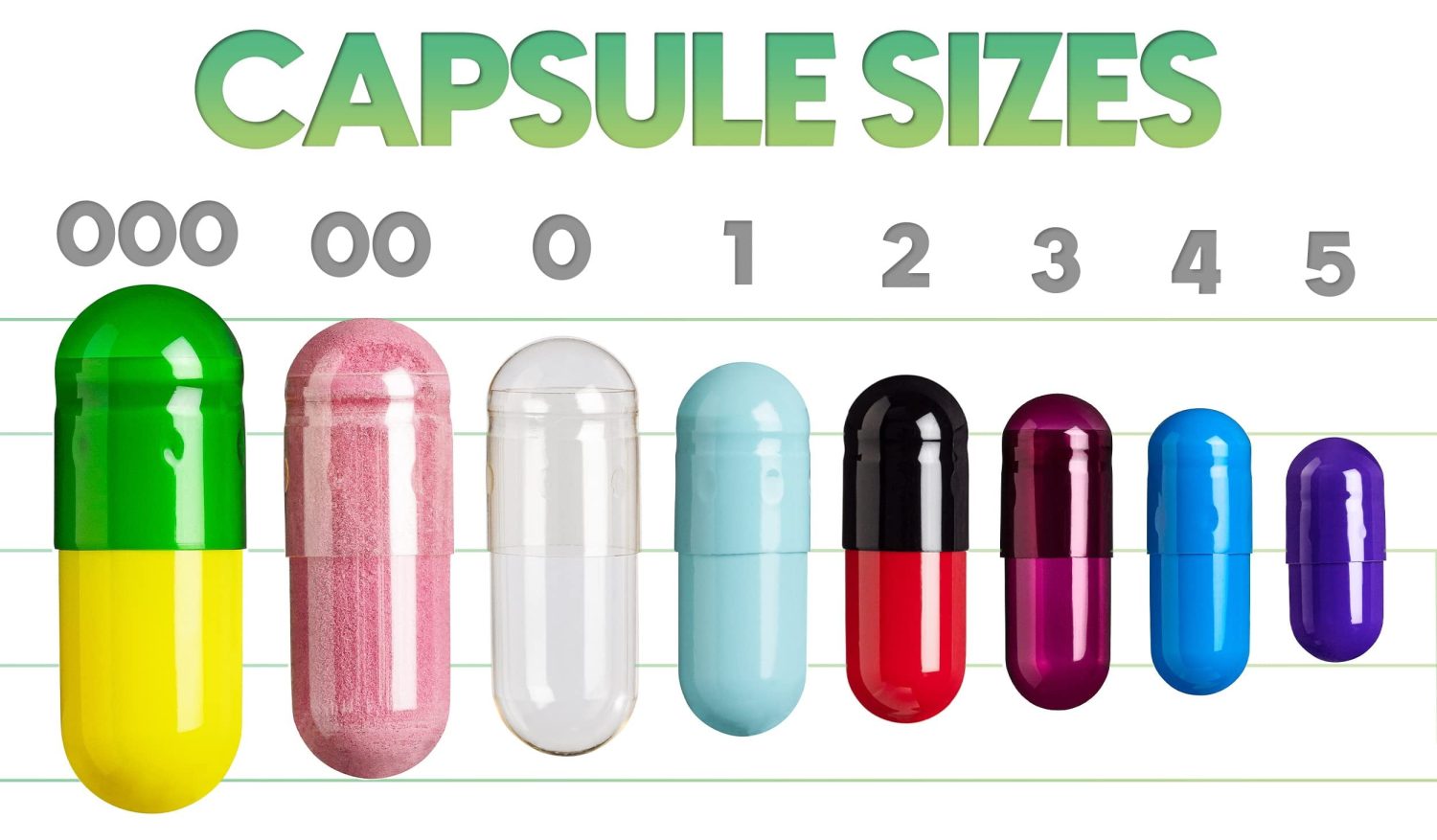 capsule sizes