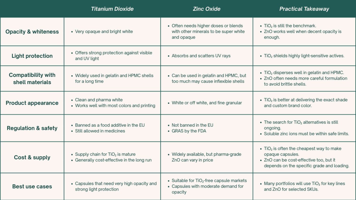 Titanium Dioxide vs Zinc Oxide