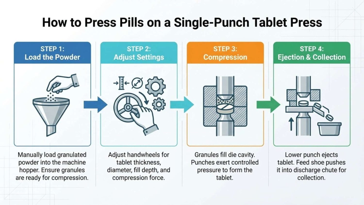 how to make pills from powder
